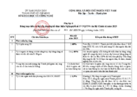 Phu_luc_6_Chi_tieu_thuc_hien_NQ57_nam_2025_f_signed.pdf