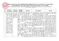 DM_TTHC_2179_signed.pdf